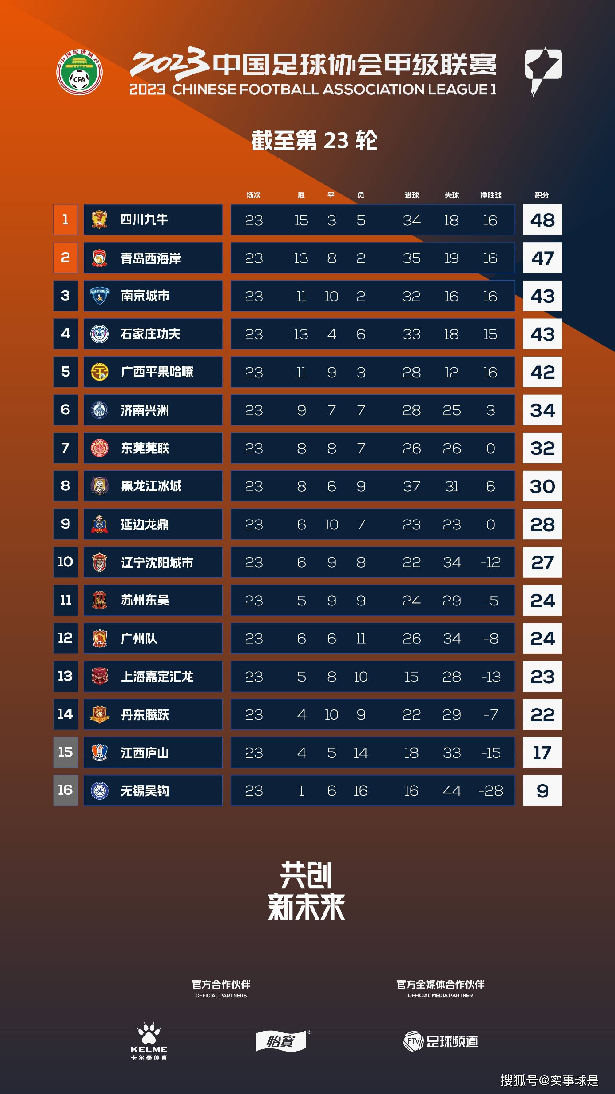 租借协议中包含选择买断条款，金额为1100万欧元加400万欧浮动。